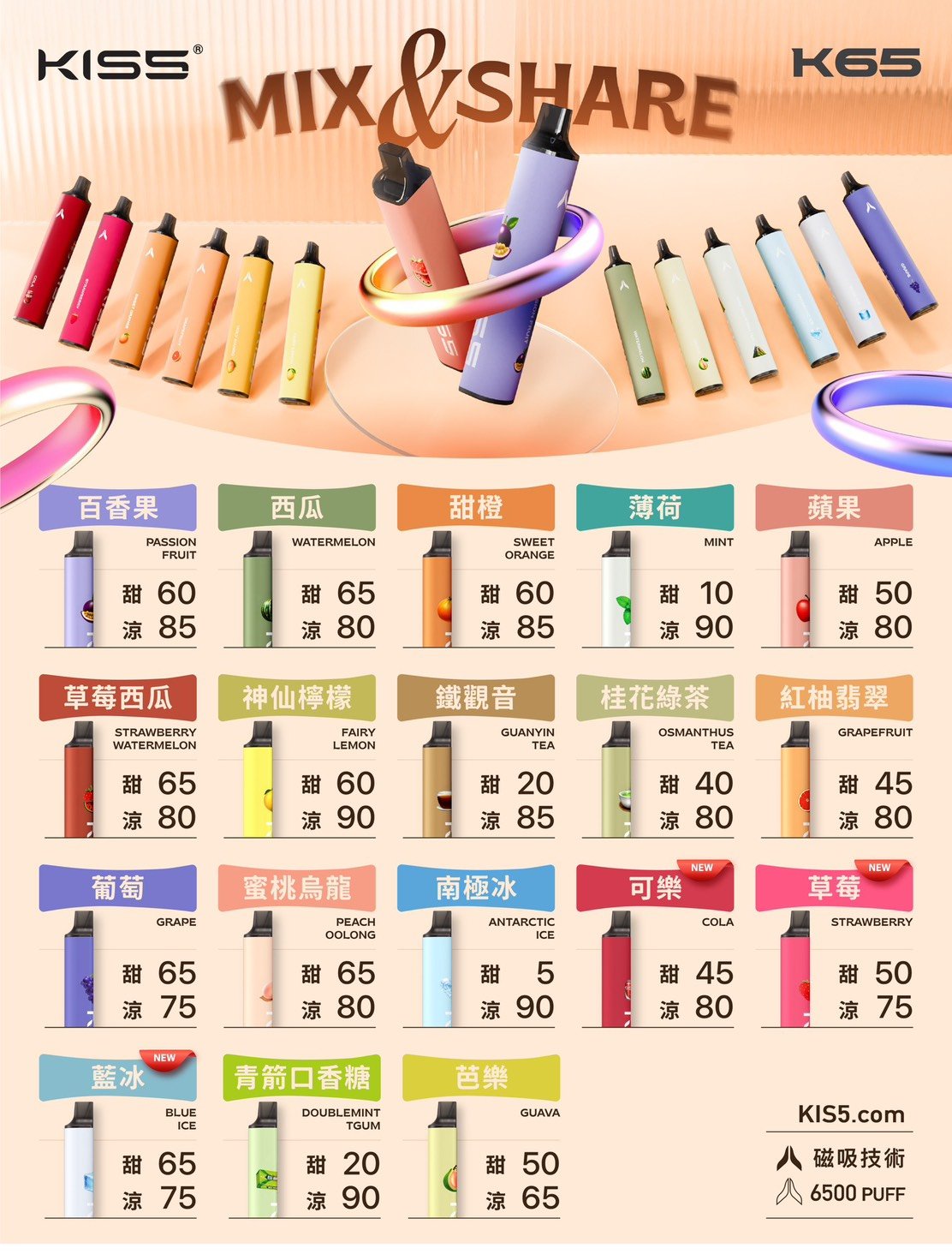 【KIS5凱斯6500口一次性電子煙】13ml大容量|磁吸混搭78種風味|Type-C快充|14種基底口味 - 图片 2