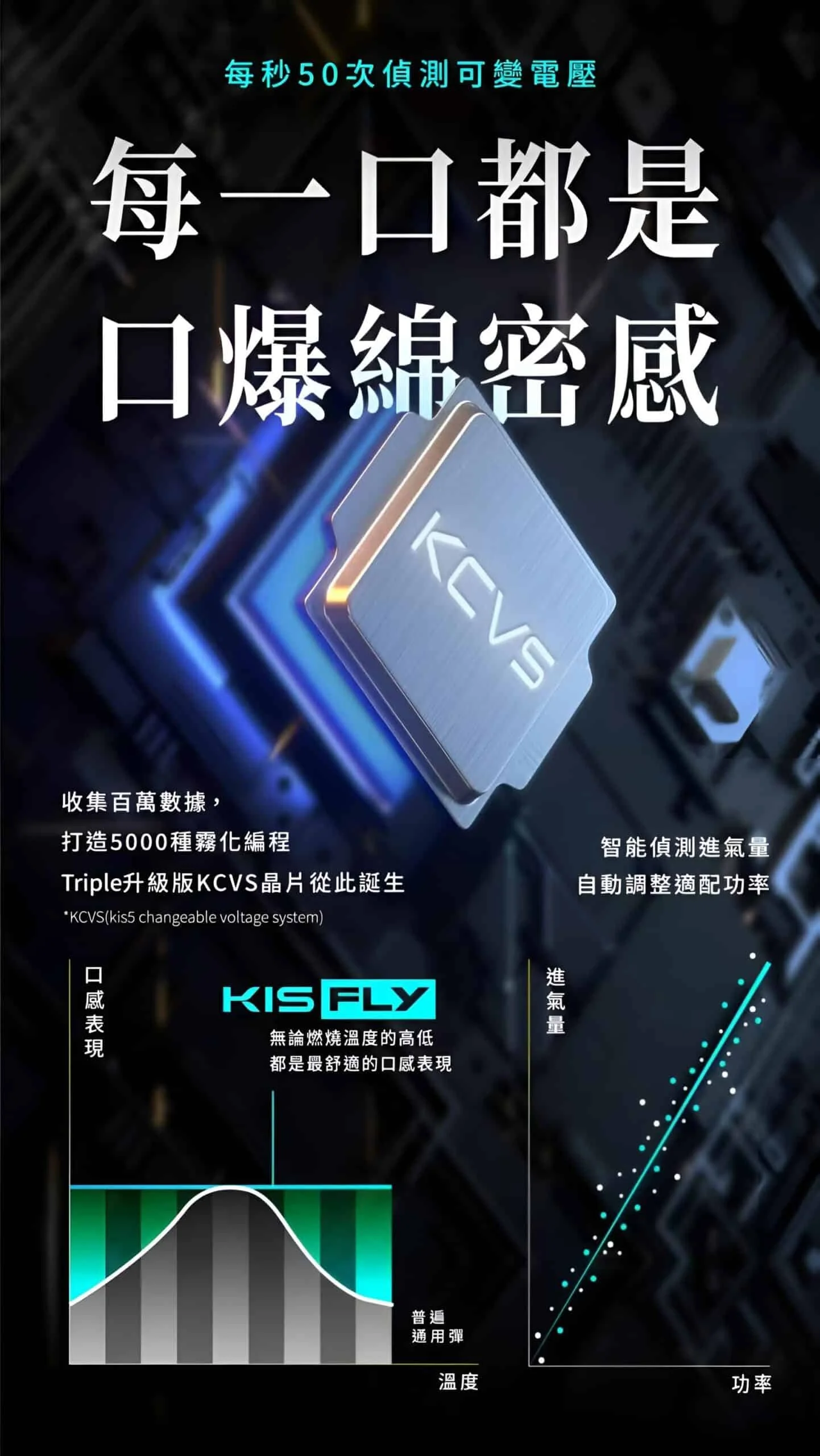 鎧斯二代 KIS5 FLY 霧化彈 尼古丁濃度 3% / 5% - 图片 2
